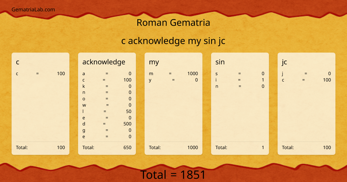 c acknowledge my sin jc in roman Gematria